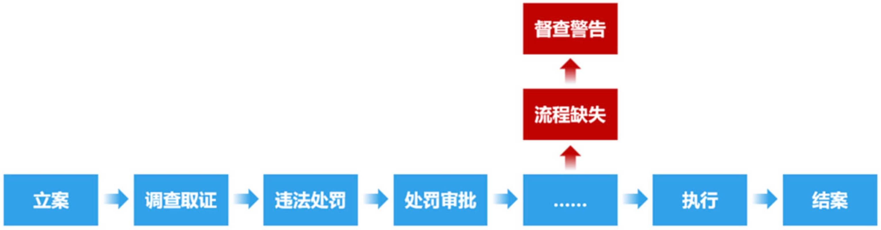 上海思恒信息科技 深耕综合执法领域，以成熟产赋能执法智能化变革